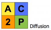 logo Ac2p-diffusion